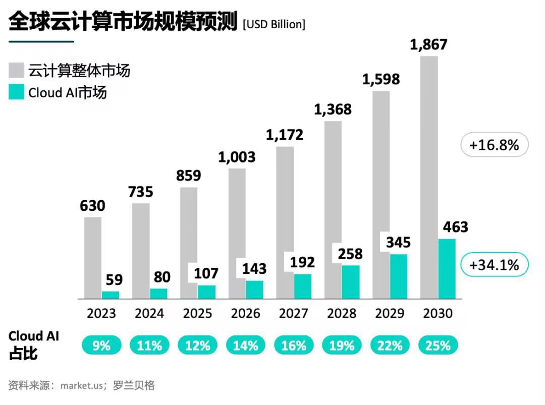 全球数字经济大会云智算安全论坛召开，发布十余项安全评估标准与行业报告