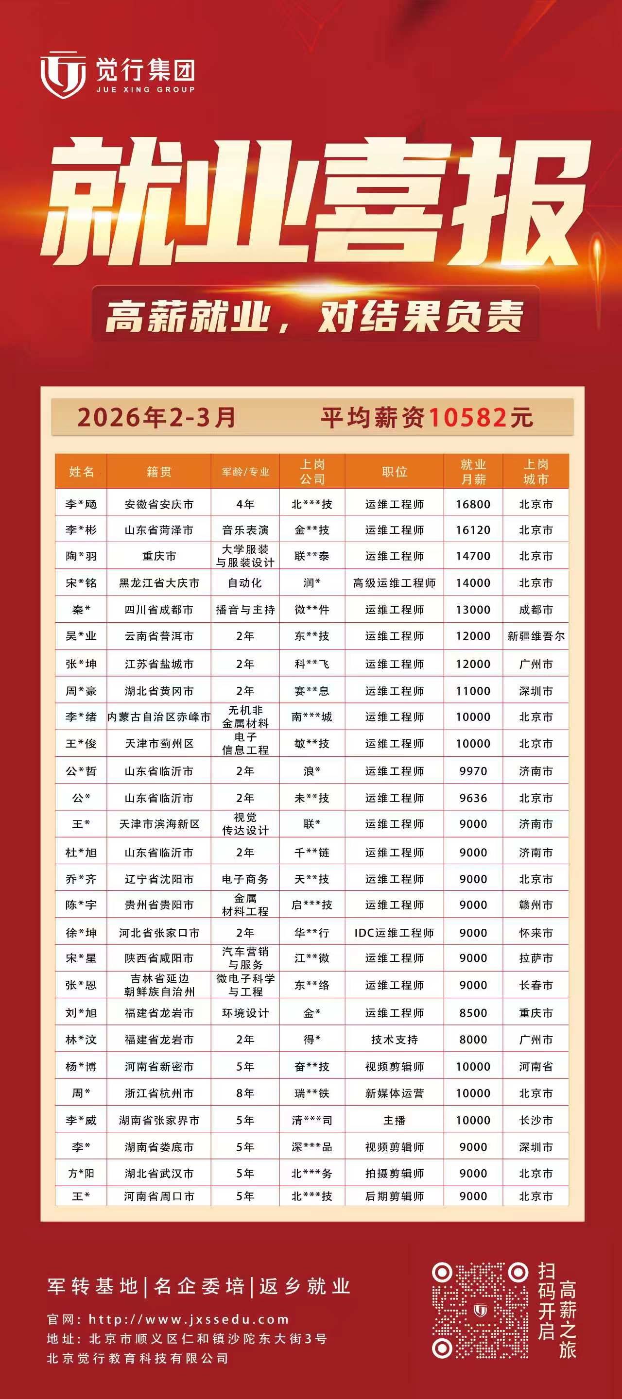2026年2-3月