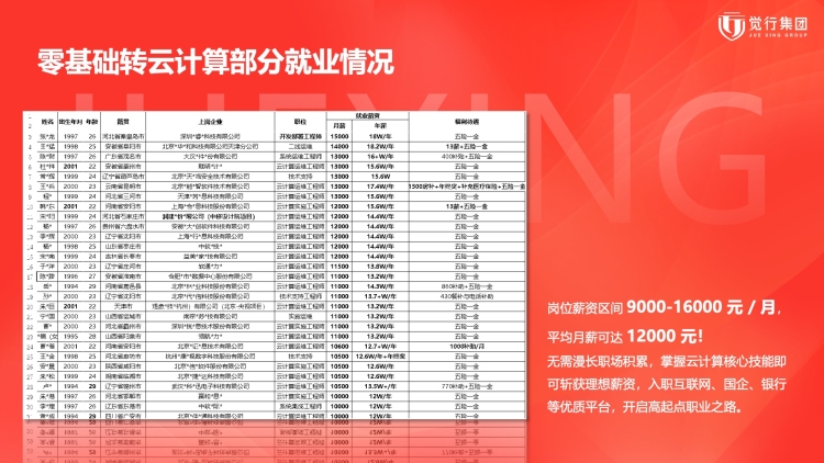 零基础就业