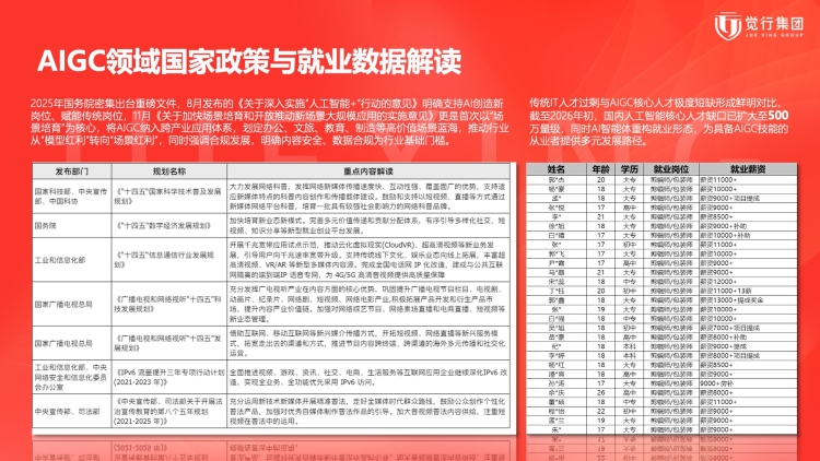 零基础就业
