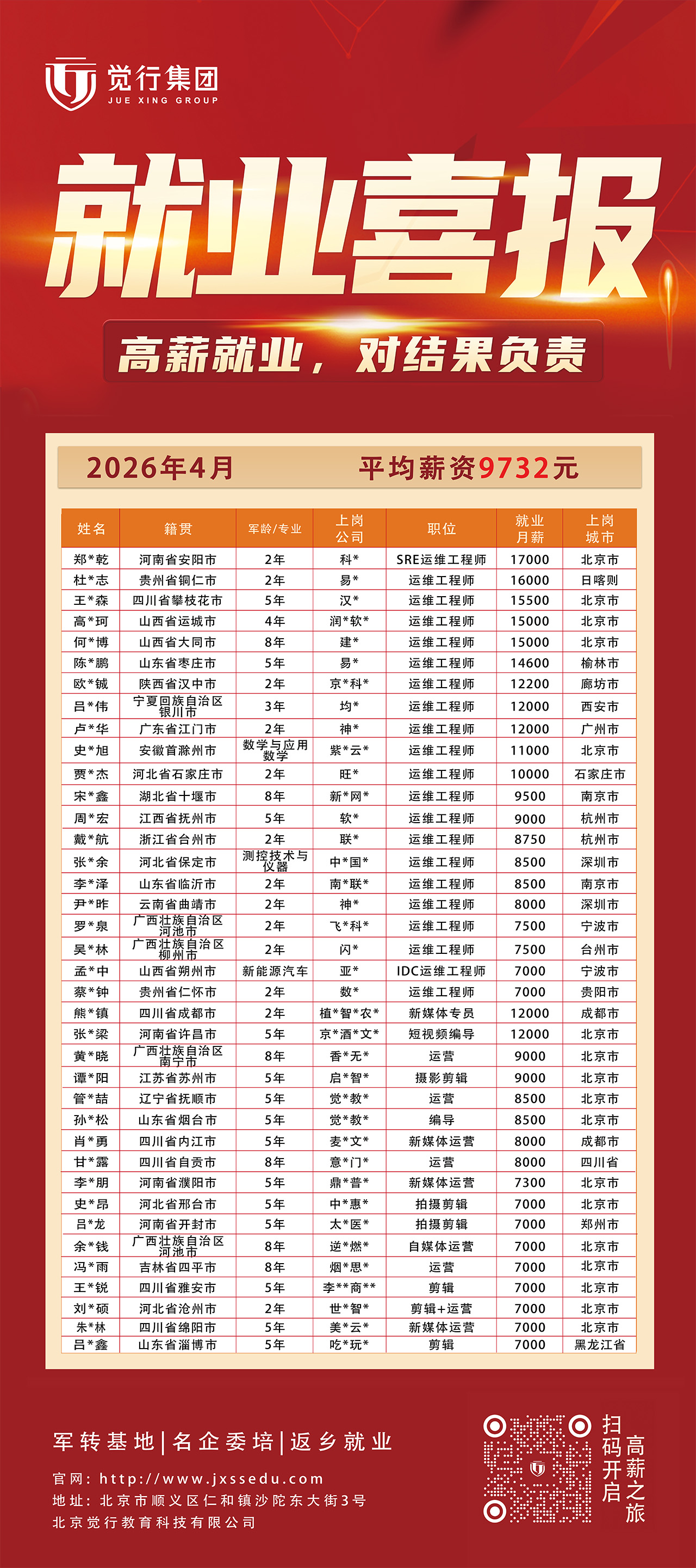 2026年4月