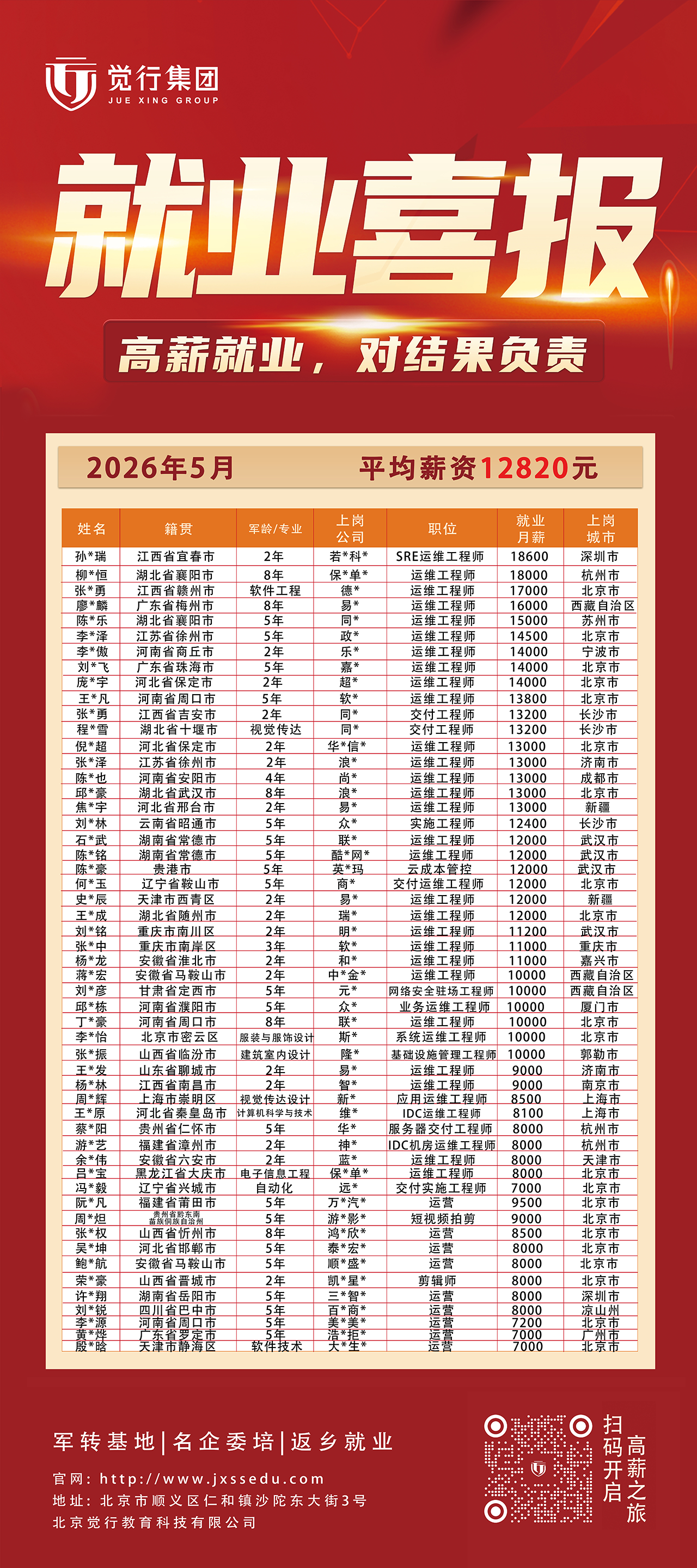 2026年5月
